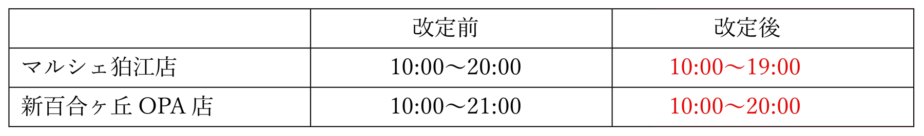 マルシェ狛江店、新百合ヶ丘OPA店営業時間改定のお知らせ